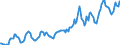 Indicator: Housing Inventory: Average Listing Price: in Johnson County, IN