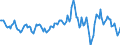 Indicator: Housing Inventory: Average Listing Price: Year-Over-Year in Johnson County, IN