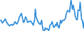 Indicator: Market Hotness:: Median Days on Market in Johnson County, IN