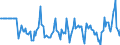 Indicator: Market Hotness:: Median Days on Market Versus the United States in Johnson County, IN