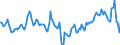 Indicator: Market Hotness:: Median Days on Market Day in Johnson County, IN