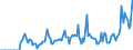 Indicator: Market Hotness: Hotness Rank in Johnson County, IN: 