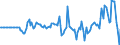 Indicator: Market Hotness: Hotness Rank in Johnson County, IN: 