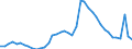 Indicator: Unemployed Persons in Johnson County, IN: 