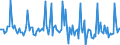 Indicator: Market Hotness: Listing Views per Property: in Johnson County, IN