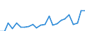 Indicator: Housing Inventory: Active Listing Count: ty, IN