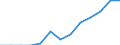 Indicator: Housing Inventory: Active Listing Count: imate) in Kosciusko County, IN