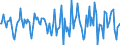 Indicator: Market Hotness:: Median Days on Market in Kosciusko County, IN