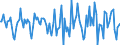 Indicator: Housing Inventory: Median Days on Market: Month-Over-Month in Kosciusko County, IN