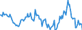 Indicator: Housing Inventory: Median: Home Size in Square Feet Year-Over-Year in Kosciusko County, IN