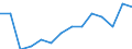 Indicator: Population Estimate,: by Sex, Total Population (5-year estimate) in LaGrange County, IN