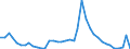 Indicator: Unemployment Rate in LaGrange County, IN: 