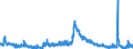 Indicator: Unemployed Persons in LaGrange County, IN: 