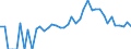 Indicator: 90% Confidence Interval: Lower Bound of Estimate of People of All Ages in Poverty for Lagrange County, IN