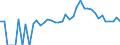 Indicator: 90% Confidence Interval: Upper Bound of Estimate of People of All Ages in Poverty for Lagrange County, IN