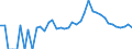 Indicator: 90% Confidence Interval: Upper Bound of Estimate of People Age 0-17 in Poverty for Lagrange County, IN