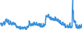 Indicator: Unemployment Rate in Lake County, IN: 