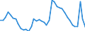 Indicator: Unemployment Rate in Lake County, IN: 