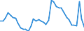 Indicator: Unemployed Persons in Lake County, IN: 