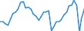 Indicator: Employed Persons in Lake County, IN: 