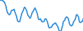 Indicator: Housing Inventory: Active Listing Count: in Marion County, IN