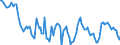 Indicator: Housing Inventory: Average Listing Price: Year-Over-Year in Marion County, IN