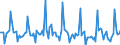 Indicator: Market Hotness:: Median Days on Market in Marion County, IN