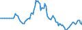 Indicator: Market Hotness:: Listing Views per Property in Marion County, IN