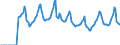 Indicator: Market Hotness:: Median Days on Market in Marion County, IN