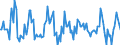 Indicator: Market Hotness:: Median Listing Price in Marion County, IN