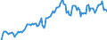 Indicator: Market Hotness: Hotness Rank in Marion County, IN: 