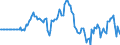 Indicator: Market Hotness: Hotness Rank in Marion County, IN: 