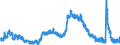 Indicator: Unemployment Rate in Marion County, IN: 