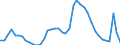 Indicator: Unemployment Rate in Marion County, IN: 