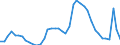 Indicator: Unemployed Persons in Marion County, IN: 