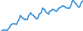 Indicator: Housing Inventory: Median: Listing Price in Marion County, IN