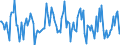 Indicator: Housing Inventory: Median: Listing Price per Square Feet Month-Over-Month in Marion County, IN