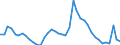 Indicator: Unemployment Rate in Miami County, IN: 