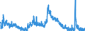 Indicator: Unemployed Persons in Miami County, IN: 