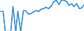 Indicator: 90% Confidence Interval: Upper Bound of Estimate of People of All Ages in Poverty for Miami County, IN