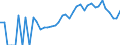 Indicator: 90% Confidence Interval: Lower Bound of Estimate of Percent of Related Children Age 5-17 in Families in Poverty for Miami County, IN