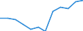 Indicator: Population Estimate,: Migration Flow (5-year estimate) for Montgomery County, IN