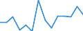 Indicator: Population Estimate,: acial Dissimilarity (5-year estimate) Index for Montgomery County, IN