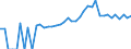 Indicator: 90% Confidence Interval: Lower Bound of Estimate of Percent of People of All Ages in Poverty for Montgomery County, IN