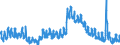 Indicator: Unemployment Rate in Newton County, IN: 