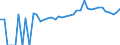 Indicator: 90% Confidence Interval: Upper Bound of Estimate of Percent of People of All Ages in Poverty for Newton County, IN