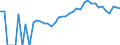 Indicator: 90% Confidence Interval: Upper Bound of Estimate of Percent of People Age 0-17 in Poverty for Ohio County, IN