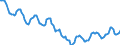 Indicator: Housing Inventory: Active Listing Count: in Porter County, IN