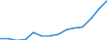 Indicator: Housing Inventory: Active Listing Count: estimate) in Porter County, IN