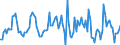 Indicator: Housing Inventory: Average Listing Price: Month-Over-Month in Porter County, IN